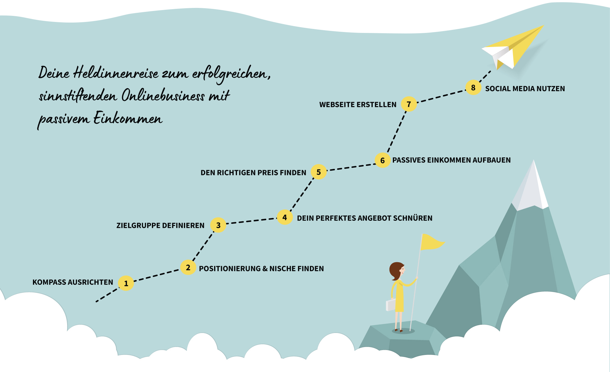 Deine Heldinnenreise zum sinnstiftenden Onlinebusiness mit passivem Einkommen Deine Heldinnenreise zum sinnstiftenden Onlinebusiness mit passivem Einkommen