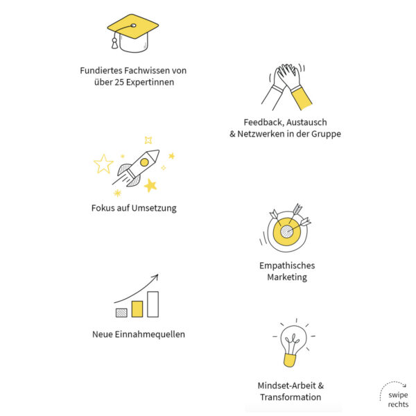 Der Purpose Business Club: Businessaufbau von A-Z + Community + Live-Calls